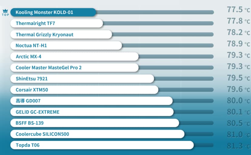 KOLD-01 Thermal Paste | Kooling Monster